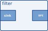 Visualisation of a filter element